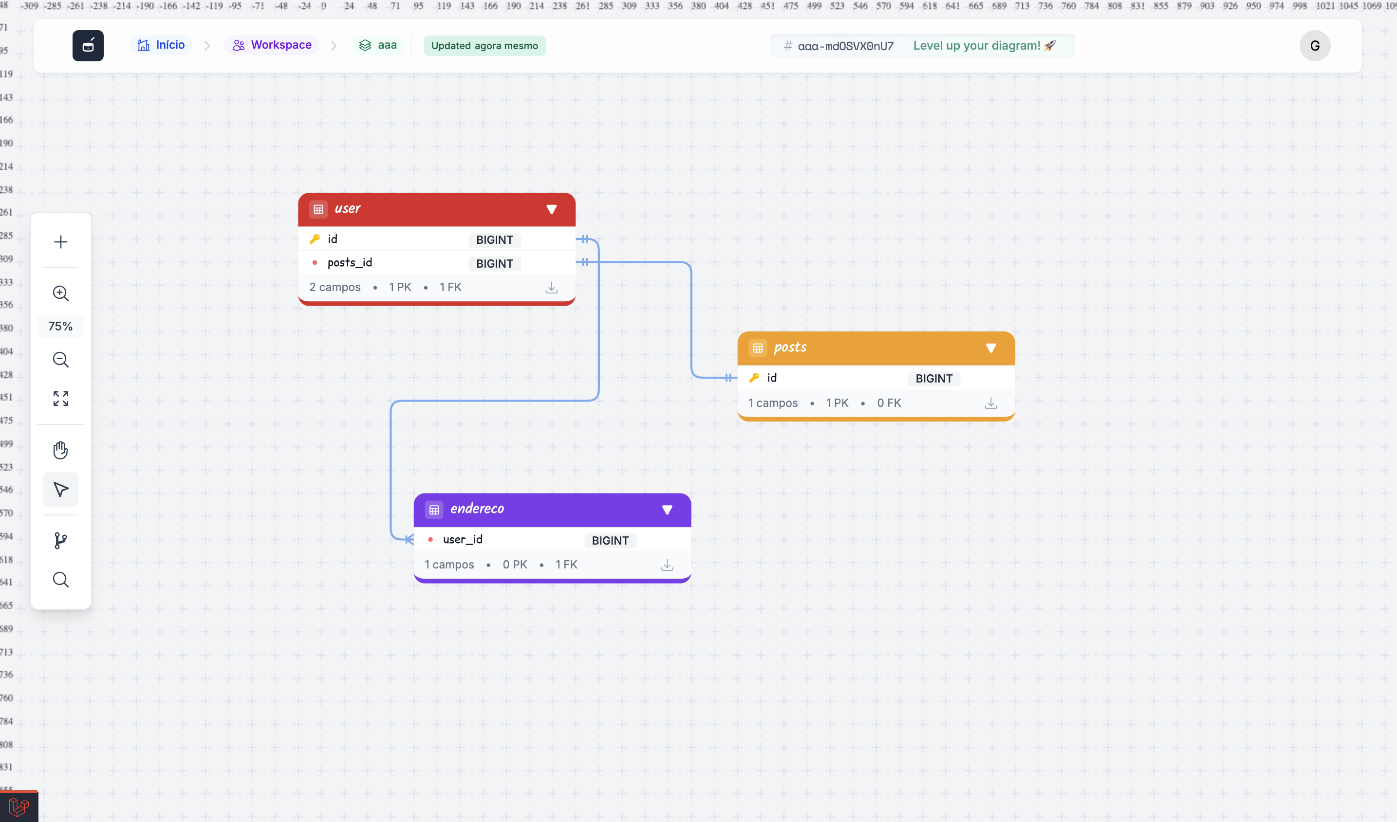 Foreign key dependency graph in CraftDB